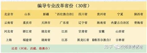 2024年艺考改革解读！统考全面解析优势劣势 知乎