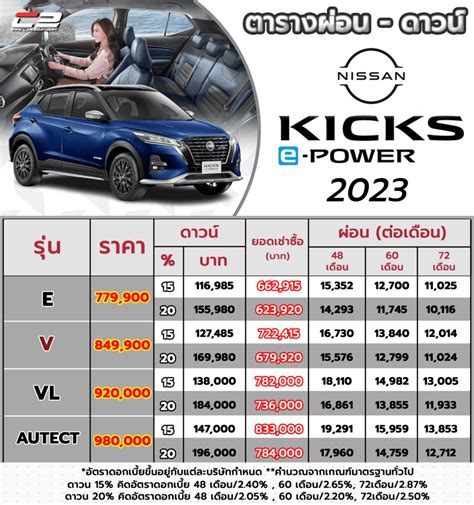 ราคาตารางผ่อน ดาวน์ 2023 Nissan Kicks E Power ทุกรุ่น ผ่อนเริ่มต้น