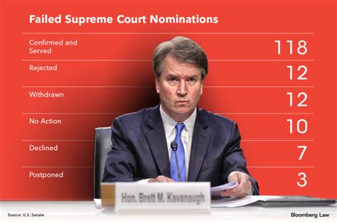 Failed Supreme Court Nominations Really Aren’t That Rare