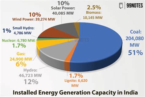 Renewable Energy Sources Advantages Disadvantages