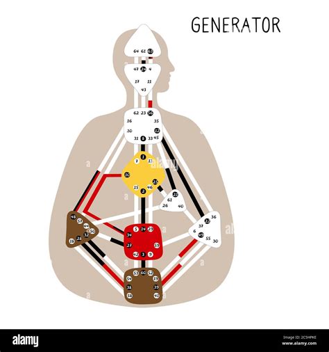 Generator. Human Design BodyGraph. Nine colored energy centers Stock ...