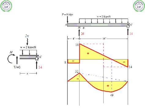 Pin By Jaime Vallejo On Ingeniero Civil Civil Engineering Design