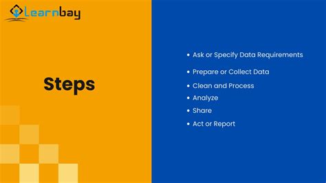 Ppt Six Steps Of Data Analysis Process Powerpoint Presentation Free