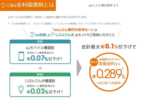 Auじぶん銀行の住宅ローンのデメリット（落とし穴）と否決される人の特徴とは！ 新築一戸建仲介手数料最大無料のアーバン・サイエンス