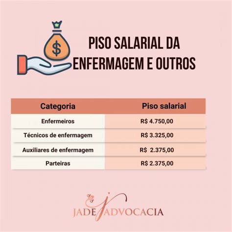 Qual O Salário De Uma Enfermeira - Salário mínimo para técnicos de Enfermagem: o que você precisa saber ...
