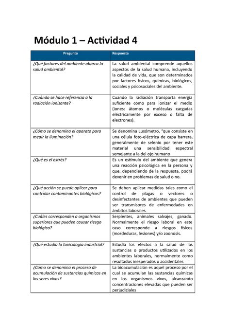 Actividad Pr Ctica Integradora Api M Dulo Actividad Pregunta