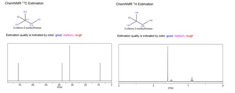 Solved Interpret The 1 H Nmr And 13 C Nmr Of 2 Chloro 2 Methylbutane