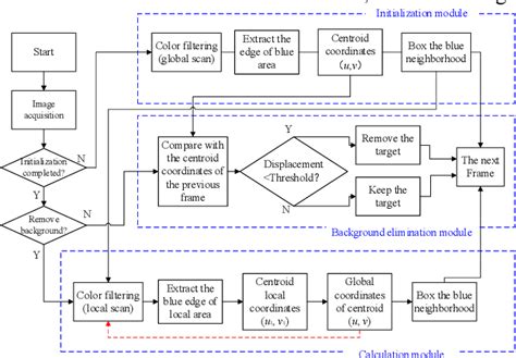 Figure 5 From A New Measurement Method Of Real Time Pose Estimation For