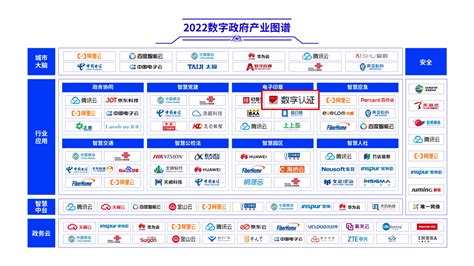 数字认证上榜《2022数字政府产业图谱》，赋能数字政府建设印章电子政务