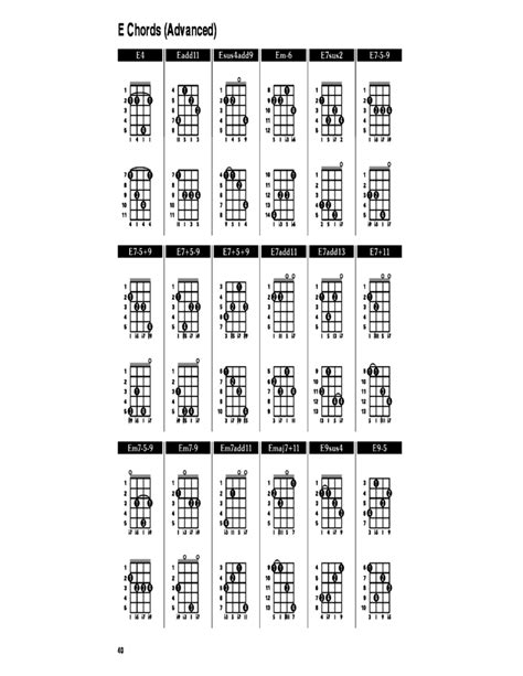 Printable Banjo Chord Chart