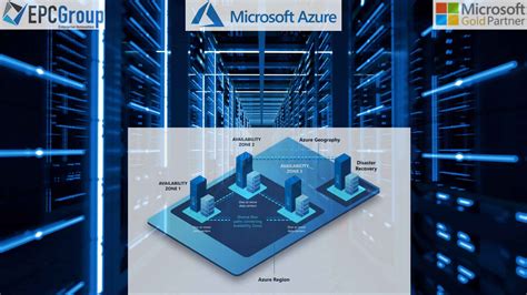 Multiregion Bcdr For Azure Virtual Desktop Azure Off