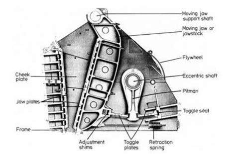 Difference Between Double And Single Toggle Jaw Crusher