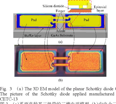 Figure 3 From A Wideband Terahertz Planar Schottky Diode Fourth