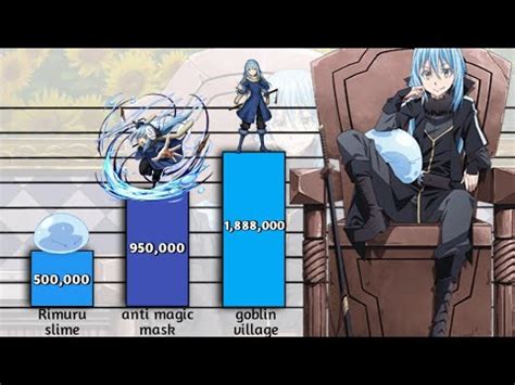 Rimuru Tempest Power Levels That Time I Got Reincarnated As A Slime