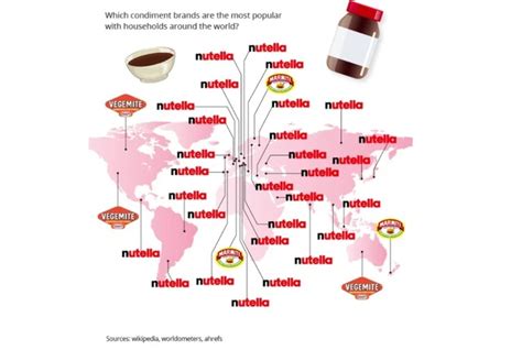 Nutella La Crema Spalmabile Pi Amata Nel Mondo Agrodolce