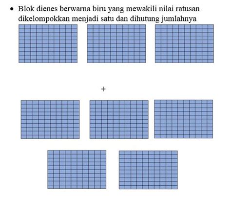 Educorner Penggunaan Media Blok Dienes Dalam Penjumlahan Matematika Sd