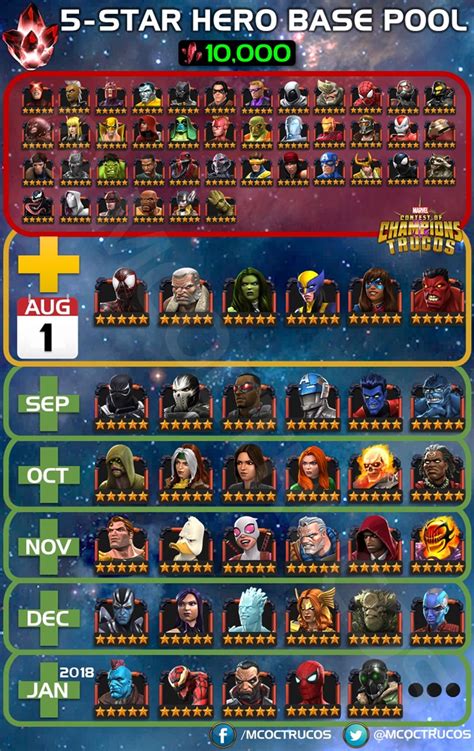 New 5 Star Champion Addition August 1st Updated Schedule Rcontestofchampions