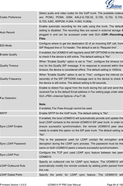 Grandstream Networks Ucm Ip Pbx User Manual