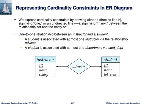 15+ Cardinality In Er Diagram