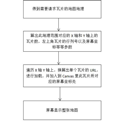 Gis Spicy Hot Pot Webgis Webgis Webgis Canvas Md At Master