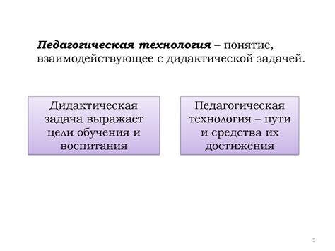 Педагогические и образовательные технологии: определение и ...