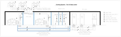 Tier 4 Data Center Cooling System Design - My Engineering Notes