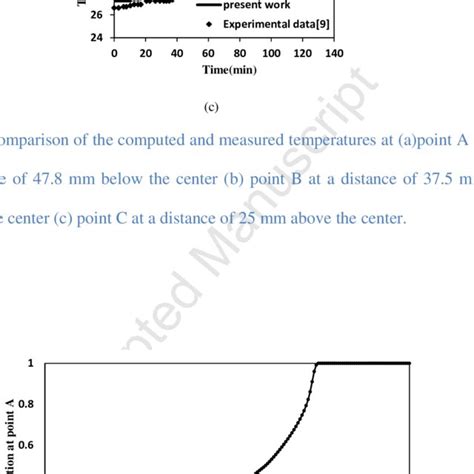 Thermophysical properties of n-octadecane. | Download Table