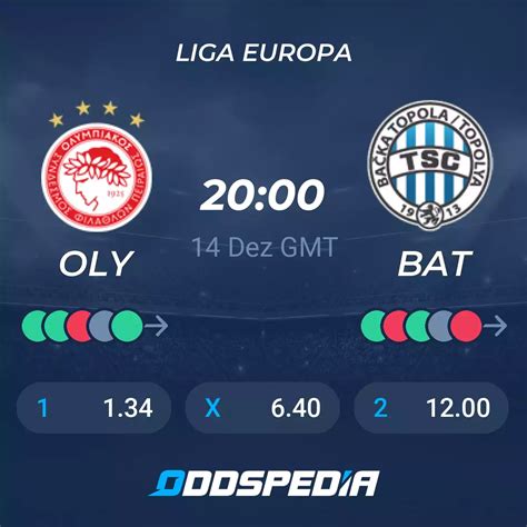 Olympiakos Pireus X FK TSC Backa Topola Placar Ao Vivo Palpites