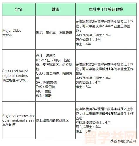 2020澳洲偏遠地區留學移民優勢及院校推薦 每日頭條