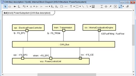 Internal Block Diagram — Astah System Safety and Astah SysML 9.0.0 ...