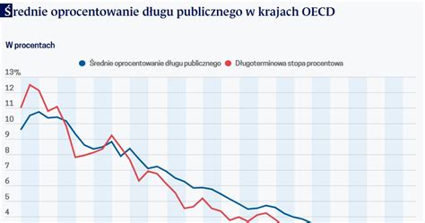 Koniec Taniego Pieni Dza Nadchodz Trudniejsze Czasy Dla Polityki