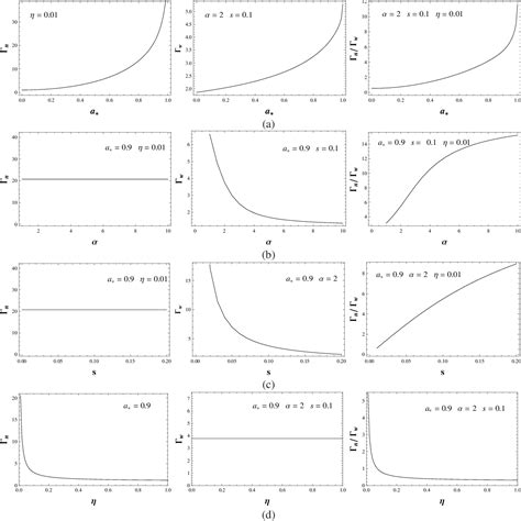 Figure From A Two Component Jet Model Based On The Blandford Znajek