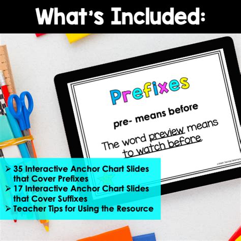 Prefixes And Suffixes Anchor Charts Interactive