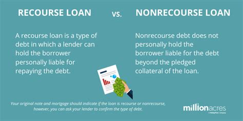 Recourse Loan Vs Nonrecourse Loan Millionacres