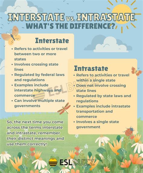 Interstate Vs Intrastate Whats The Difference Eslbuzz