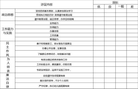 幼儿园领导班子民主评议测评表word文档在线阅读与下载免费文档