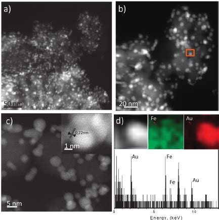 Ac Stem Haadf Micrographs Of Auaufe O Obtained At C After