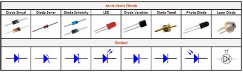 Wahana Elektronika Fungsi Dari Jenis Jenis Dioda