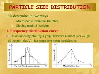 Particle size distribution and its methods | PPT