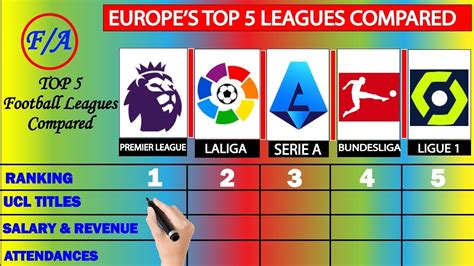 Football League Tables Europe At Joe Gable Blog