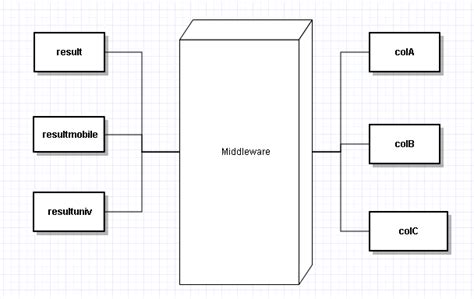 What is Middleware? | Kamal’s Tech Blog