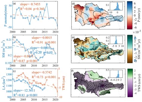 Af Spatiotemporal Variations In Meteorological Agricultural And