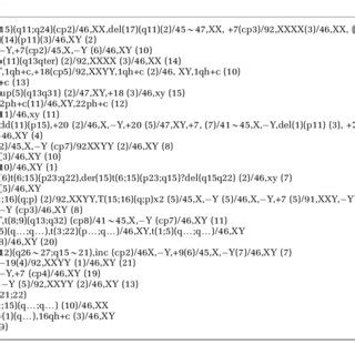 Cases with cytogenetics abnormalities | Download Table