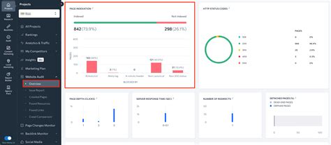 Common Google Indexing Issues And How To Fix Them