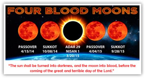 Prepare To Meet The Lord Mark Biltzs Four Blood Moons Theory 2014 2015