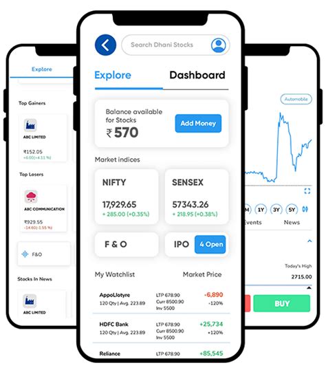 Best Buy Sell Signal Software In India Nifty Bank Nifty