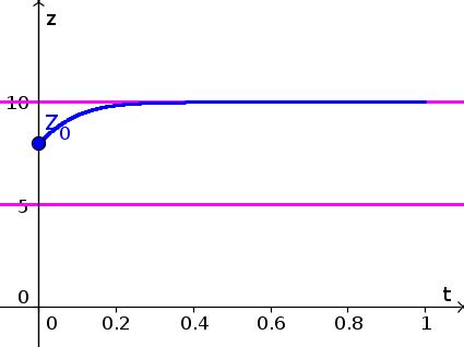 Image Autonomous Differential Equation Example Function Solution