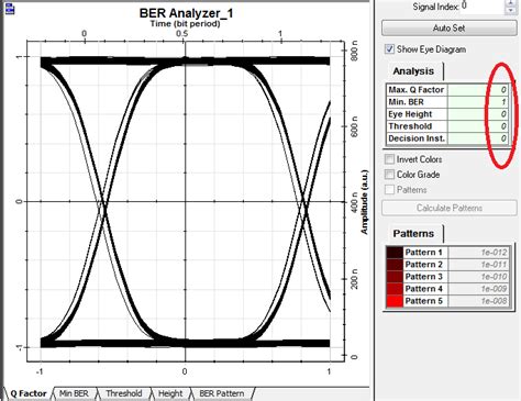 Eye Diagram - Optiwave