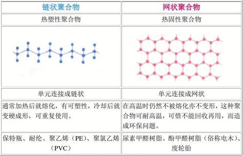 聚合物之一般性质与分类word文档在线阅读与下载无忧文档