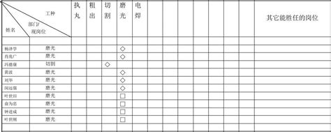 员工培训矩阵图word文档在线阅读与下载免费文档